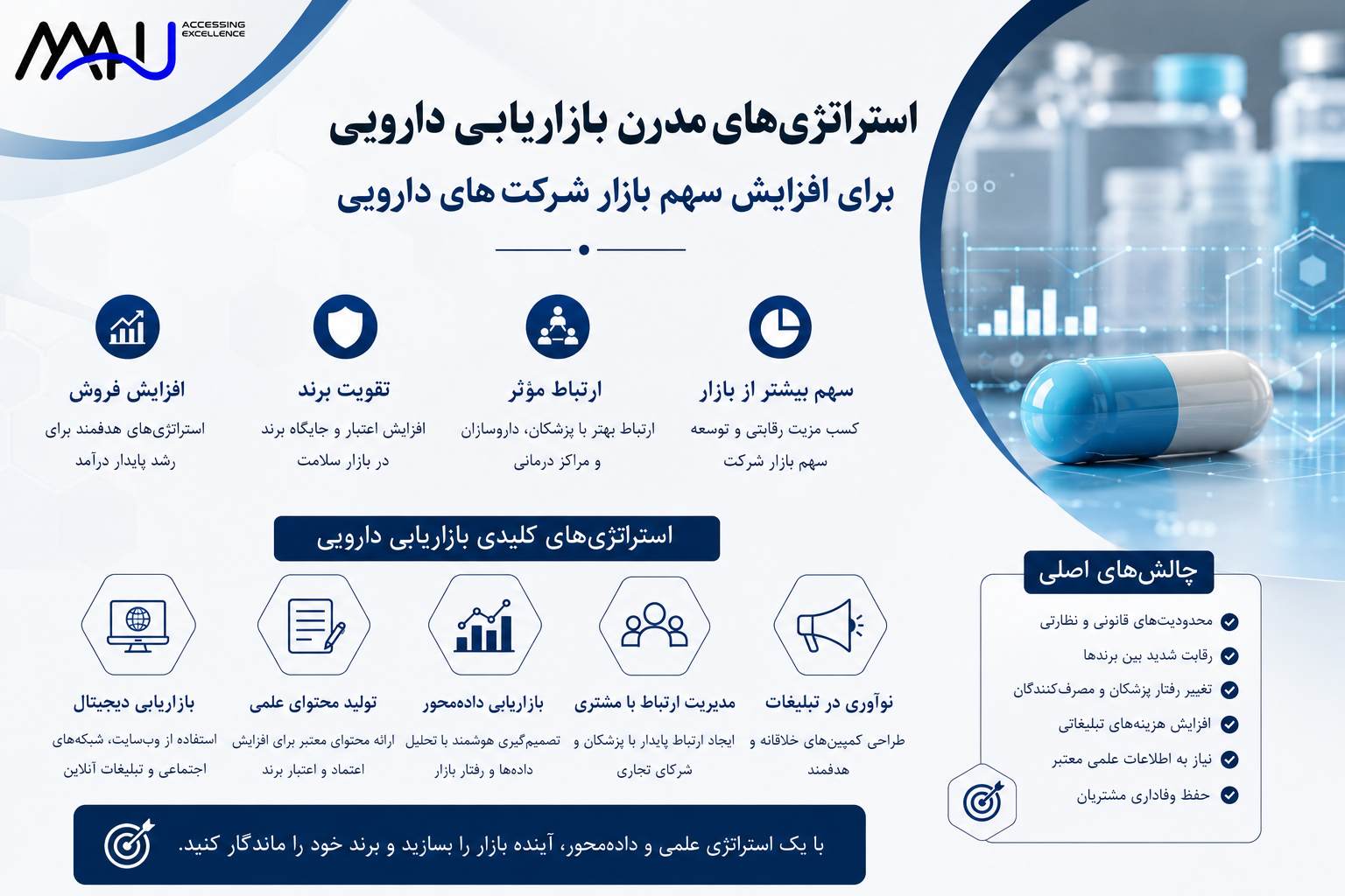 استراتژی‌های نوین بازاریابی دارو برای افزایش سهم بازار شرکت‌های دارویی