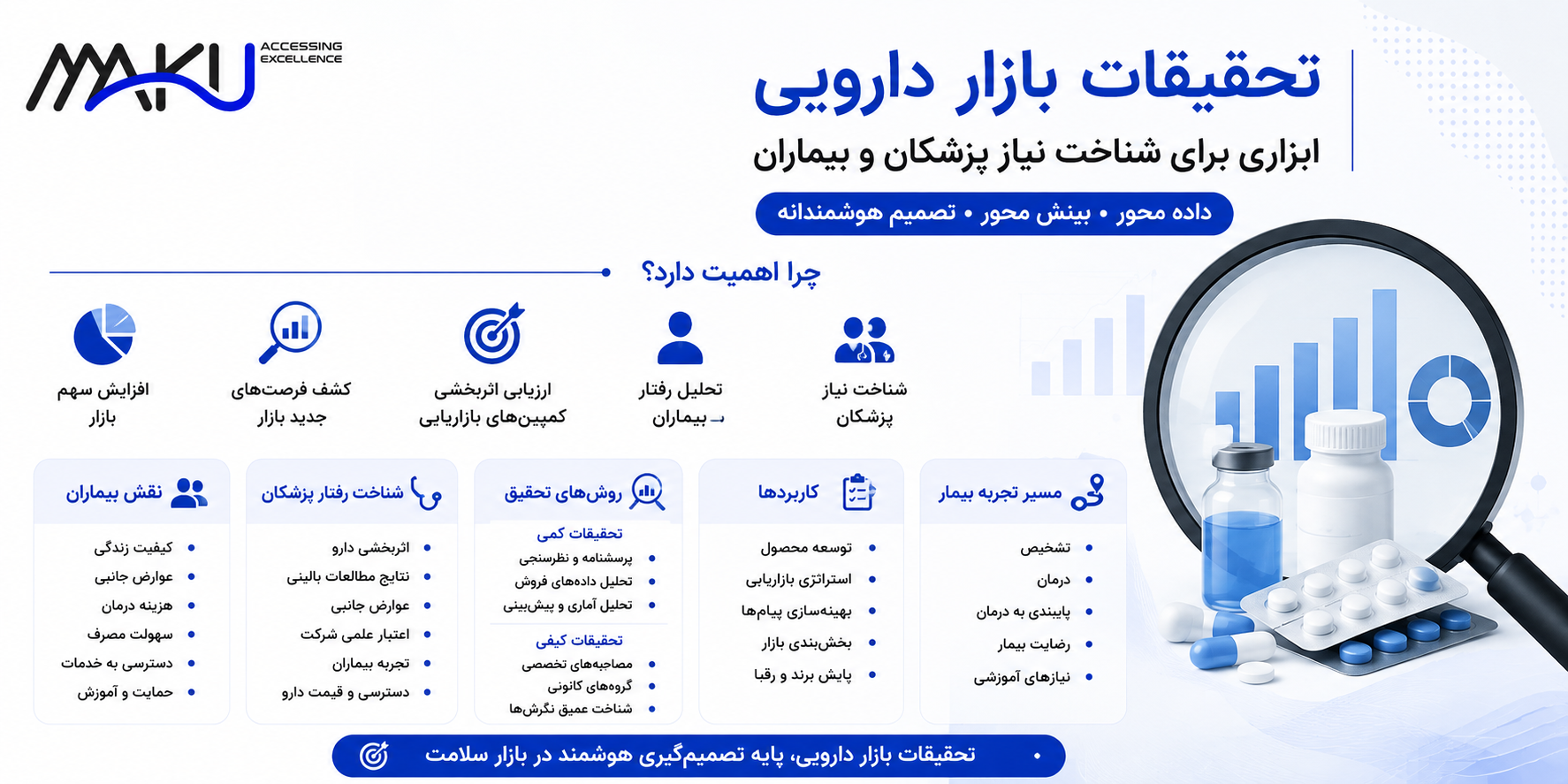 تحقیقات بازار دارویی؛ ابزاری برای شناخت نیاز پزشکان و بیماران