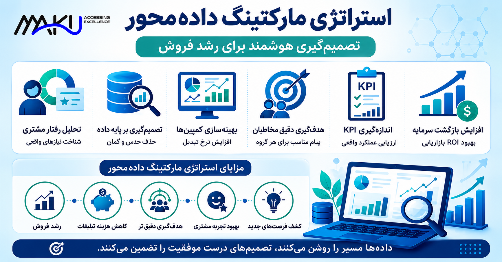 استراتژی مارکتینگ داده‌محور؛ تصمیم‌گیری هوشمند برای رشد فروش